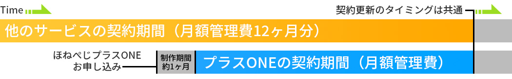 管理費請求のイメージ